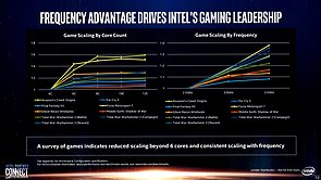 Intel-Präsentation: Core i-9000 vs. AMD Zen 2 (Slide 12)